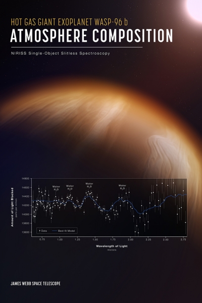Exoplanet WASP-96 b Poster, Image Taken by NASAs James Webb Space Telescope Variante 1 | 13x18 cm | Premium-Papier