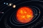 The Solar System - Original by NASA Variante 1